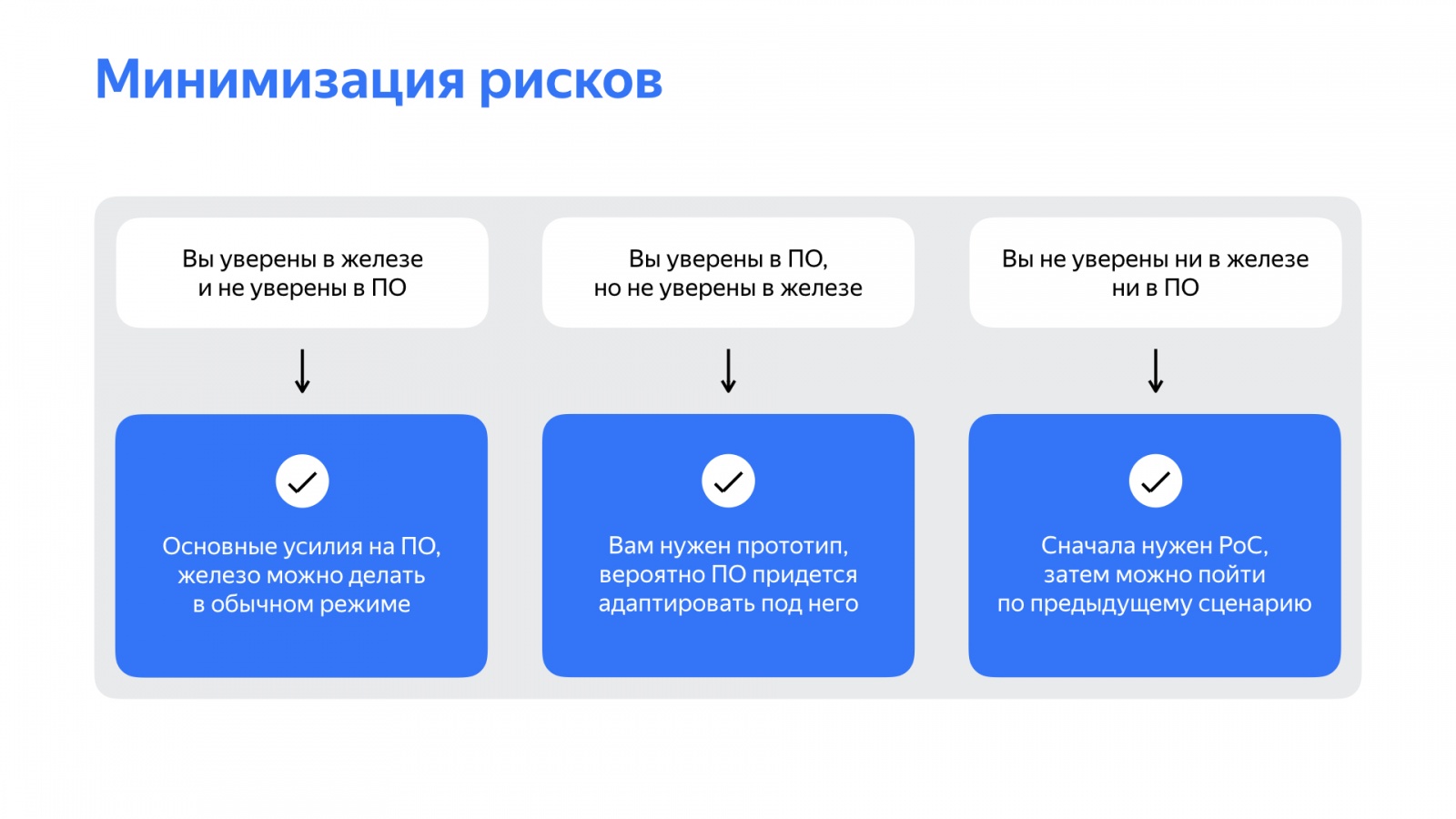 Как быстро делать прототипы устройств и почему это важно. Доклад Яндекс.Такси - 7