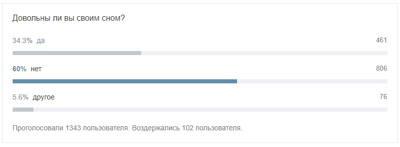Как перепрограммировать режим сна: 30 дней каждое утро я светил ярким зеленым светом себе в глаза - 2 image