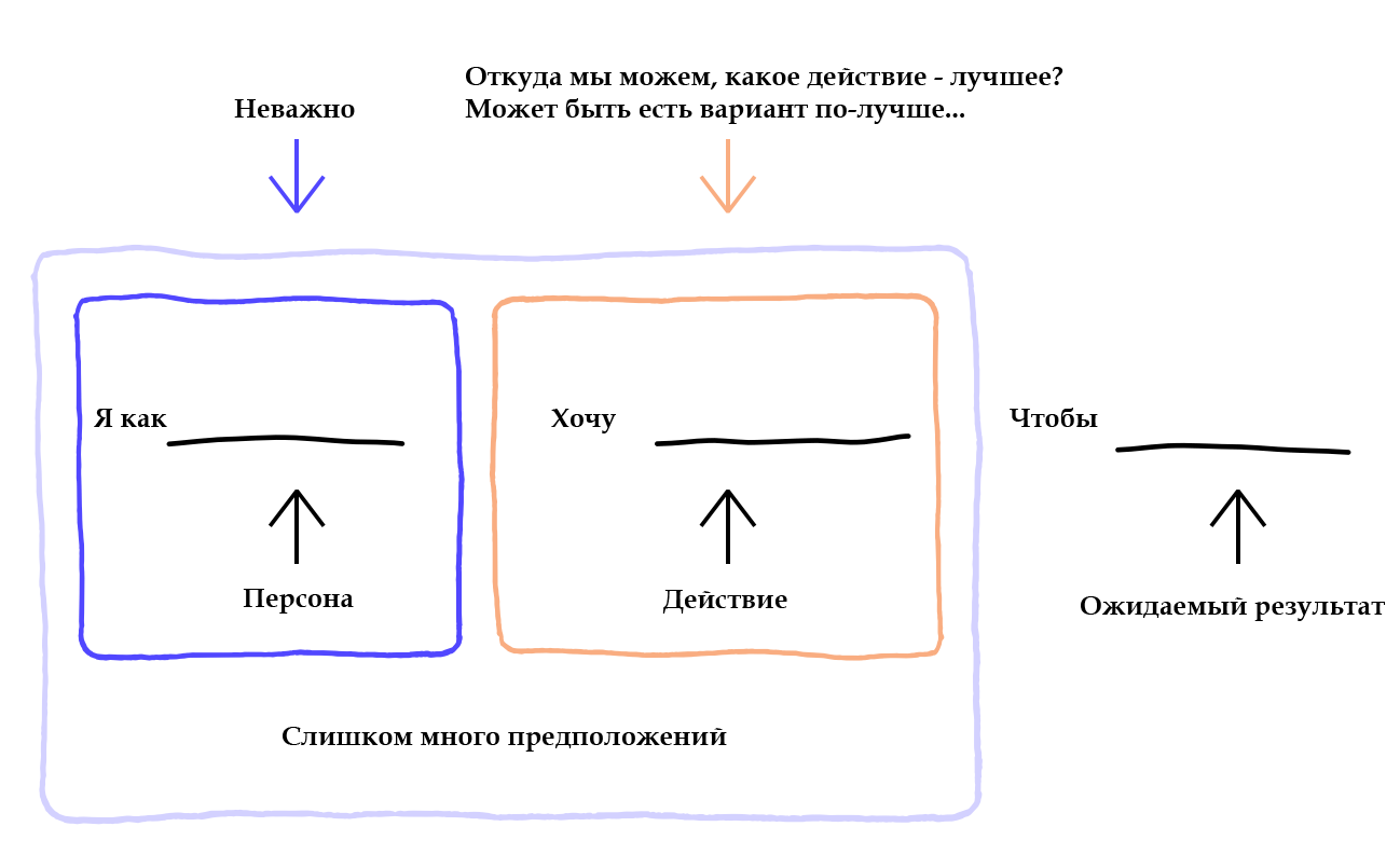 Лучшие продукты отталкиваются от настоящих проблем: Intercom про Jobs-to-be-Done. Часть 3, заключительная - 4