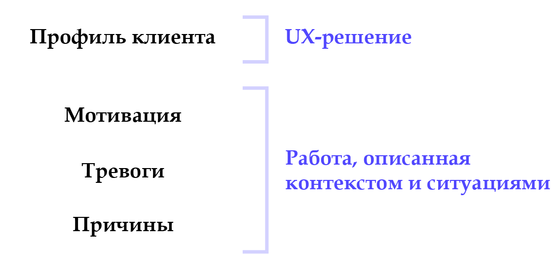 Лучшие продукты отталкиваются от настоящих проблем: Intercom про Jobs-to-be-Done. Часть 3, заключительная - 6 Лучшие продукты отталкиваются от настоящих проблем: Intercom про Jobs-to-be-Done. Часть 3, заключительная - 6