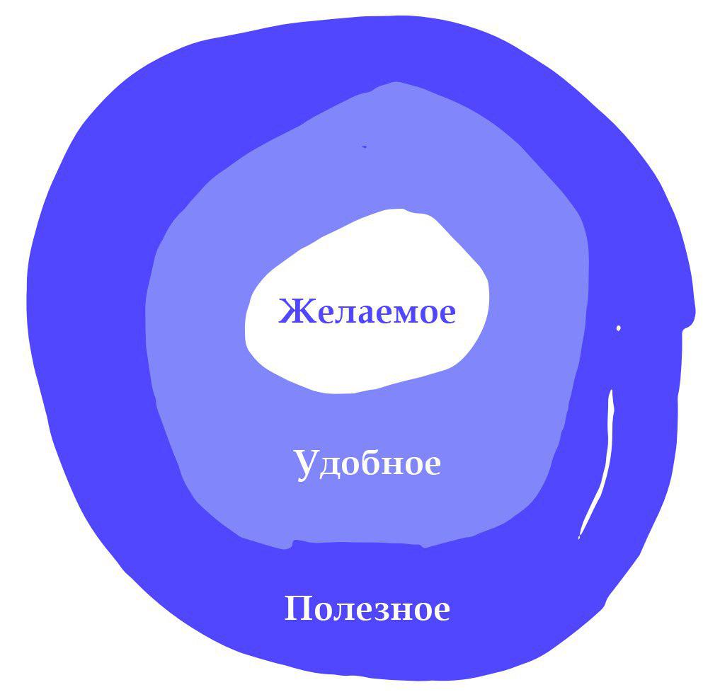 Лучшие продукты отталкиваются от настоящих проблем: Intercom про Jobs-to-be-Done. Часть 3, заключительная - 9 Лучшие продукты отталкиваются от настоящих проблем: Intercom про Jobs-to-be-Done. Часть 3, заключительная - 9