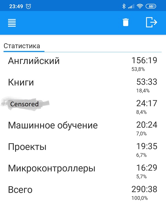 Подтянуть английский для собеседования — методика и трудозатраты - 4 Подтянуть английский для собеседования — методика и трудозатраты - 4