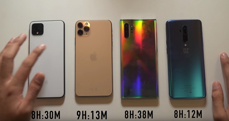 Google Pixel 4 XL &mdash; не монстр автономности, но не хуже других