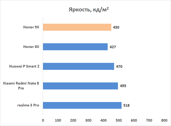 Новая статья: Обзор смартфона Honor 9X: на подножке уходящего поезда