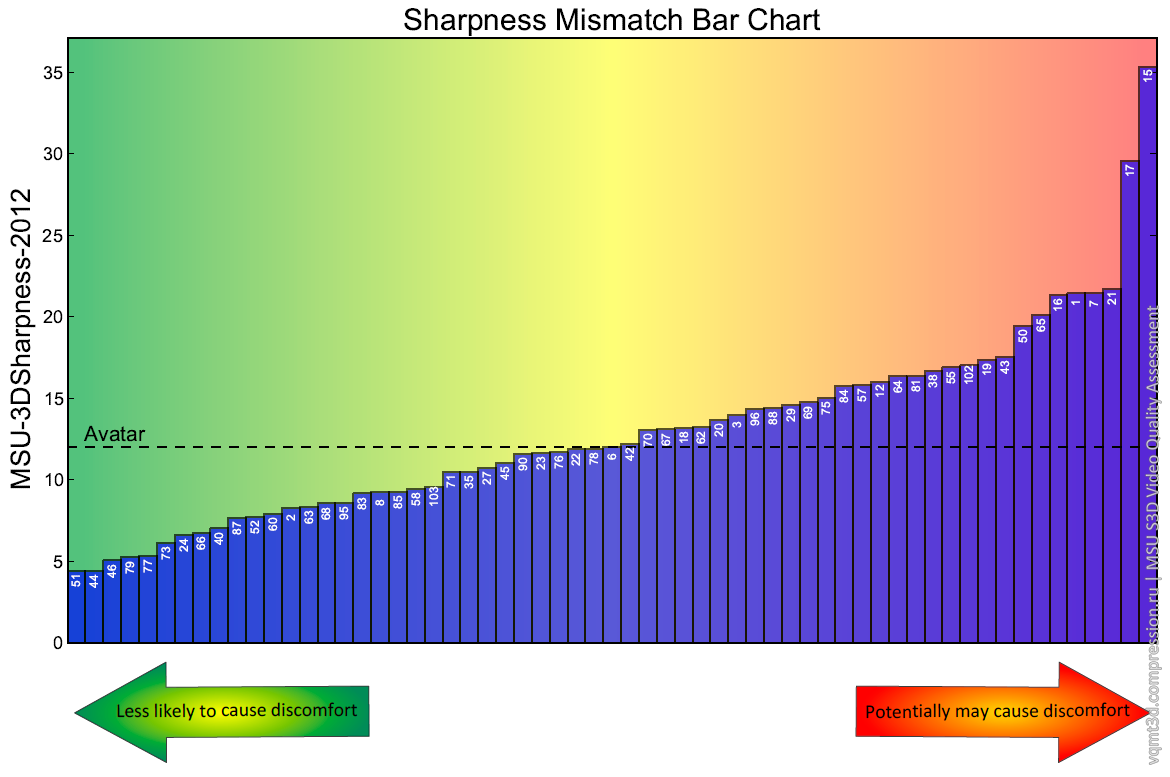 Почему от 3D болит голова - Часть 8 Расфокус и будущее 3D - 22 Почему от 3D болит голова - Часть 8 Расфокус и будущее 3D - 22