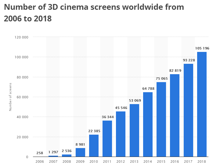 Почему от 3D болит голова - Часть 8 Расфокус и будущее 3D - 35