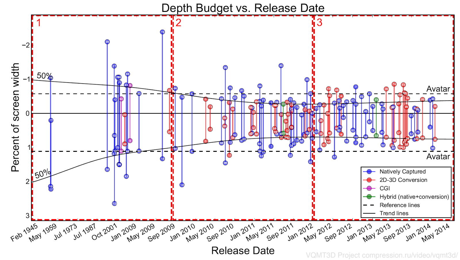 Почему от 3D болит голова - Часть 8 Расфокус и будущее 3D - 40 Почему от 3D болит голова - Часть 8 Расфокус и будущее 3D - 40