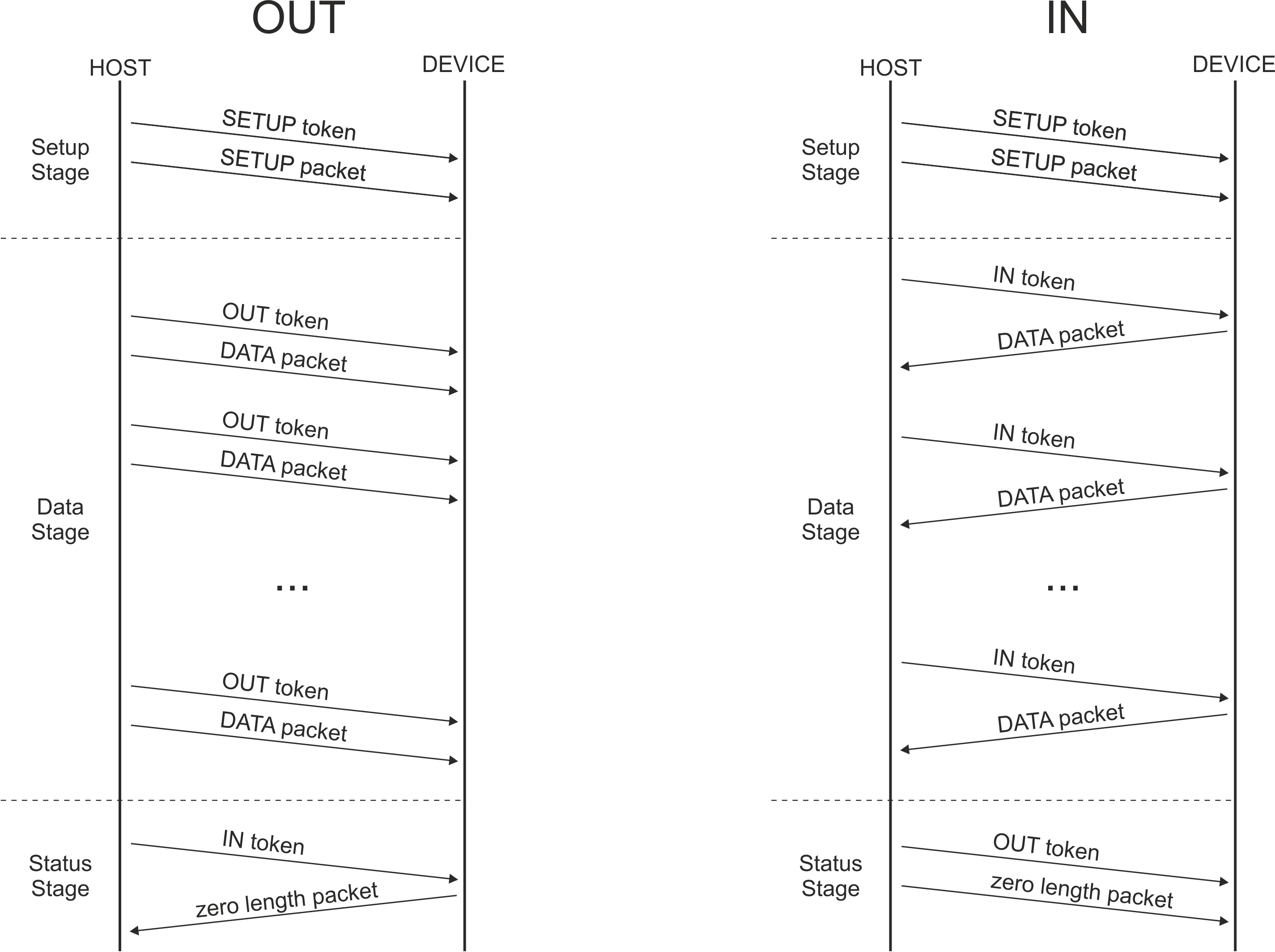 Технический анализ эксплойта checkm8 - 4 Технический анализ эксплойта checkm8 - 4