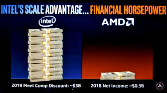 AMD вынуждает Intel снижать цены не только на новые, но и на старые модели CPU. Это начало очередной ценовой войны - 5
