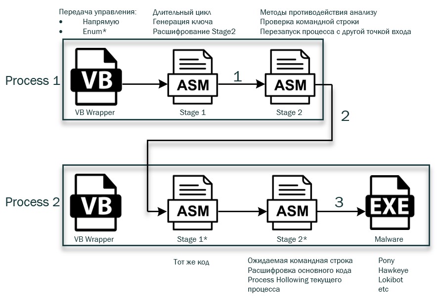 Как вредоносы обходят песочницы с помощью Visual Basic - 2