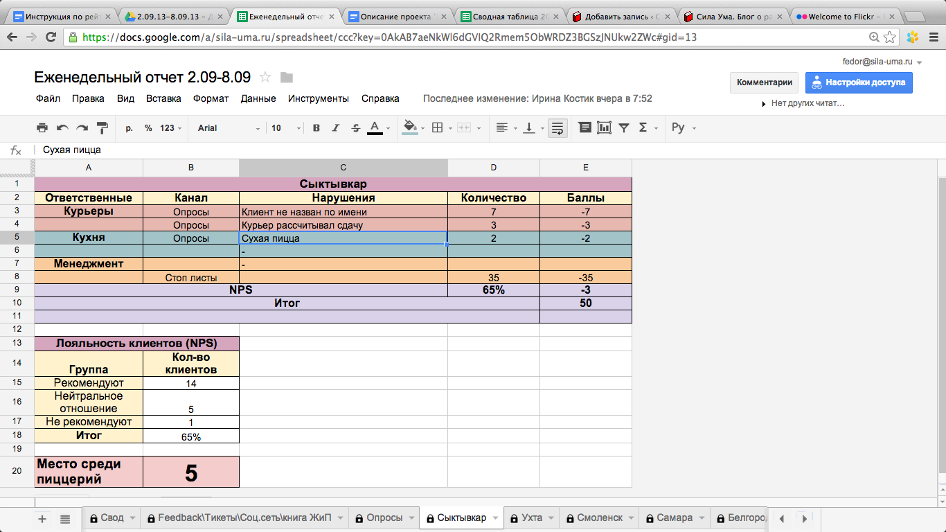 Как я создал сервис по контролю качества из таблиц и палок - 2 Как я создал сервис по контролю качества из таблиц и палок - 2
