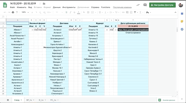 Как я создал сервис по контролю качества из таблиц и палок - 9 Как я создал сервис по контролю качества из таблиц и палок - 9