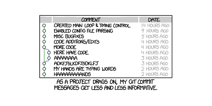 Мой любимый Git-коммит - 1 Мой любимый Git-коммит - 1