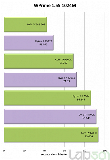 Первые тесты 18-ядерного процессора Core i9-10980XE