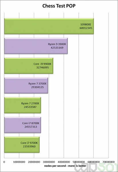 Первые тесты 18-ядерного процессора Core i9-10980XE