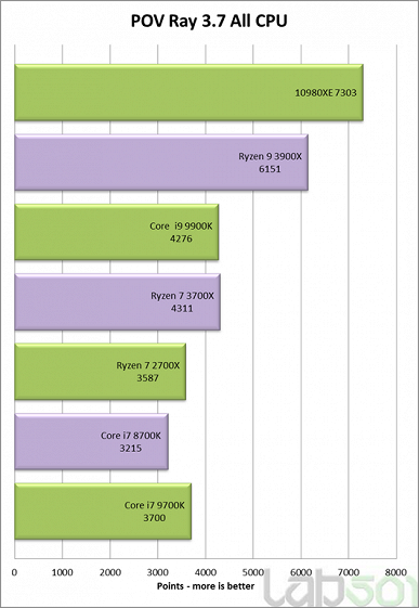 Первые тесты 18-ядерного процессора Core i9-10980XE