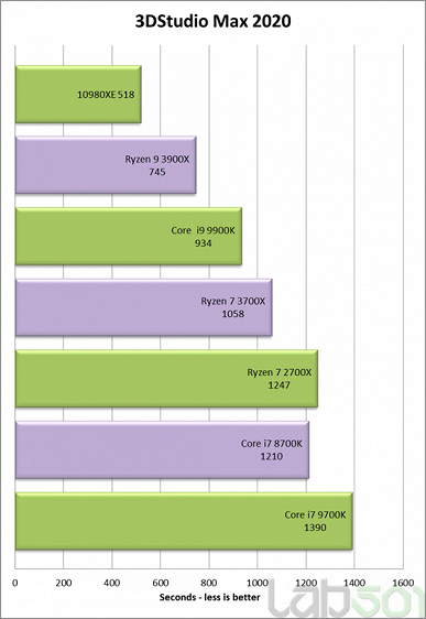 Первые тесты 18-ядерного процессора Core i9-10980XE