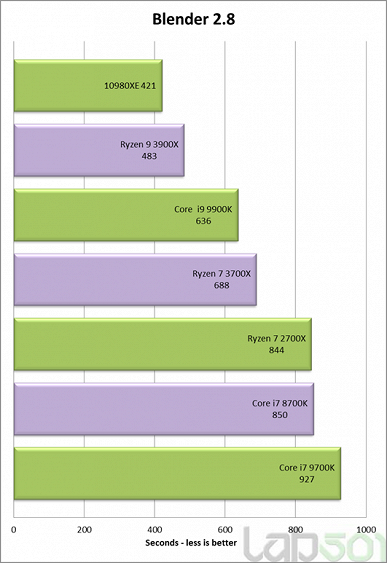 Первые тесты 18-ядерного процессора Core i9-10980XE