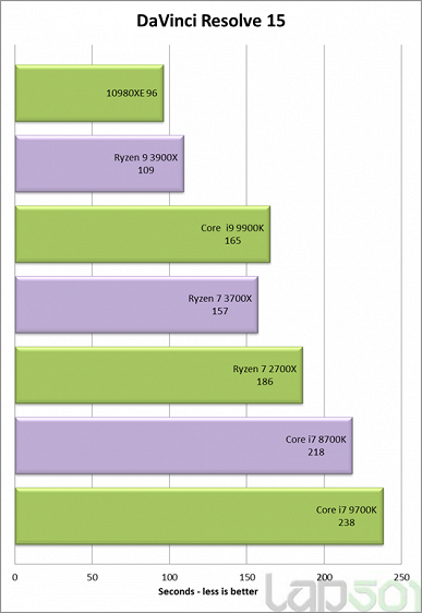 Первые тесты 18-ядерного процессора Core i9-10980XE