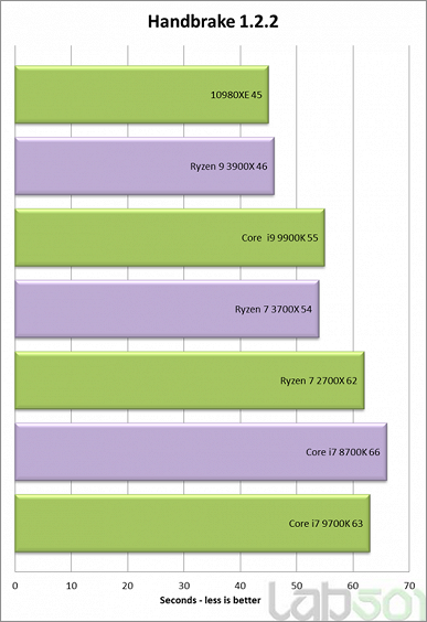 Первые тесты 18-ядерного процессора Core i9-10980XE