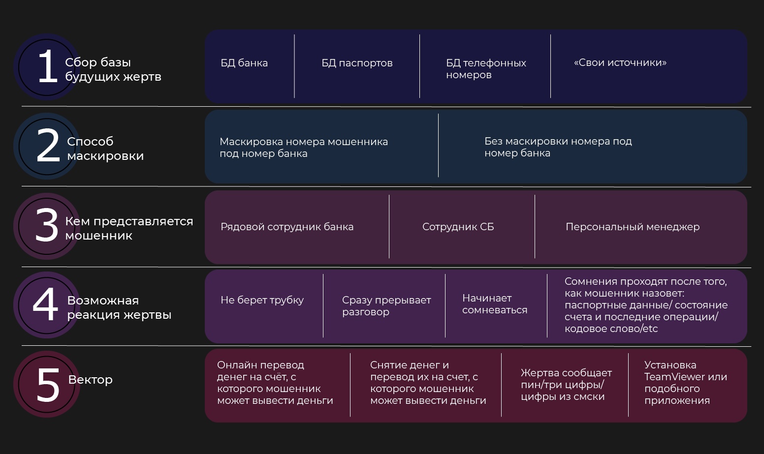 Про мошенников и людей - 3 Про мошенников и людей - 3