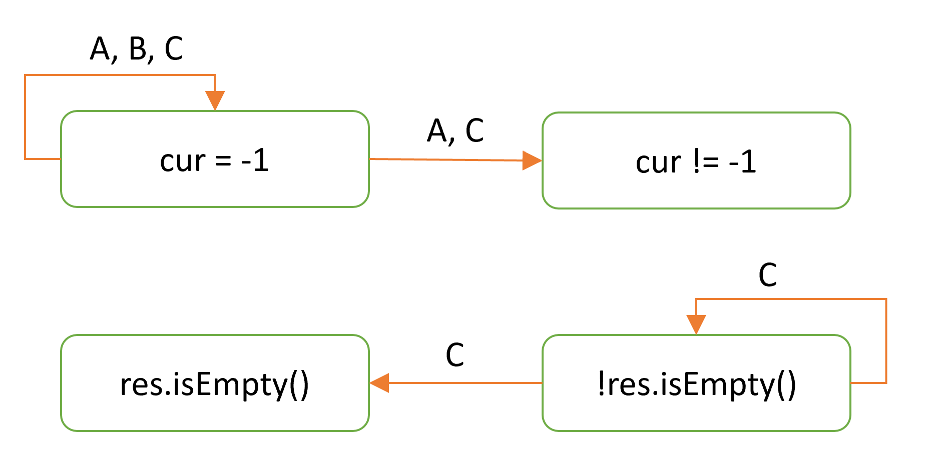 Статический анализ IntelliJ IDEA против человеческого разума - 5 Статический анализ IntelliJ IDEA против человеческого разума - 5