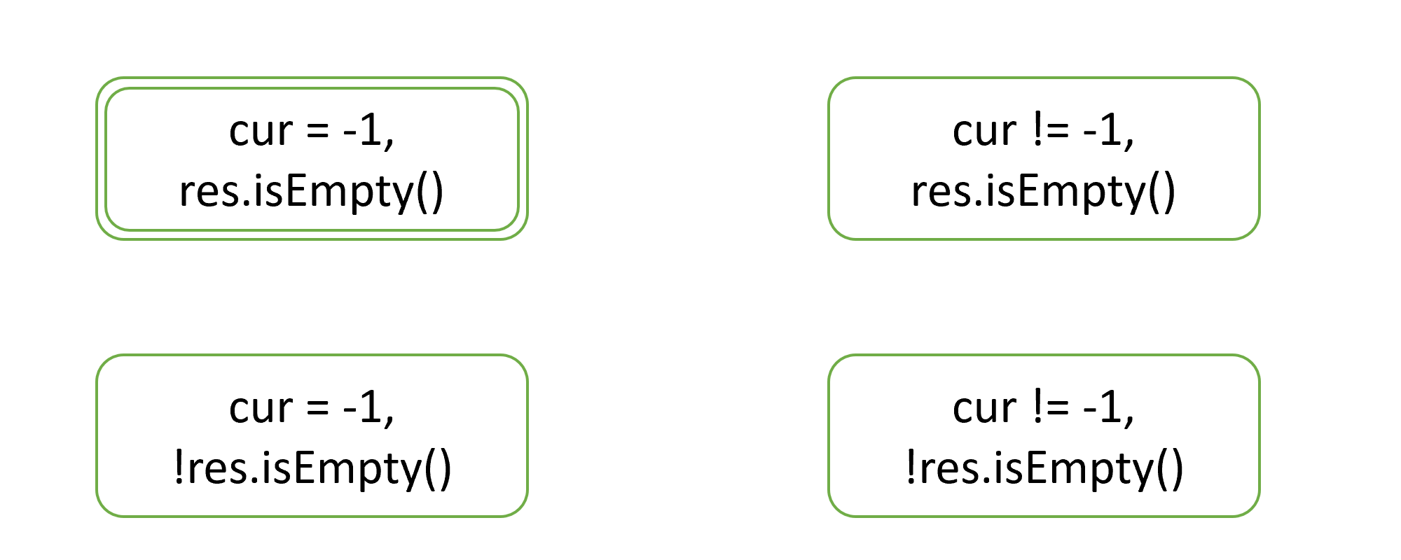 Статический анализ IntelliJ IDEA против человеческого разума - 7