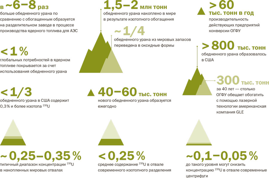 В Россию начали завозить радиоактивные отходы из Европы? Разбираемся - 2 В Россию начали завозить радиоактивные отходы из Европы? Разбираемся - 2