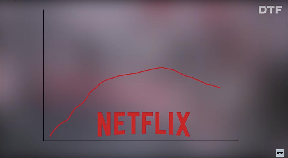 Как работает Netflix - 14