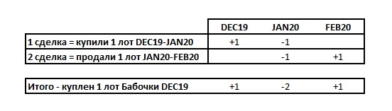 Миф о ликвидности на рынке нефти и золота от недропользователей - 2 image