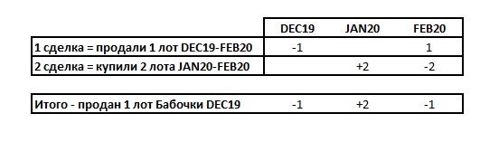 Миф о ликвидности на рынке нефти и золота от недропользователей - 3 image