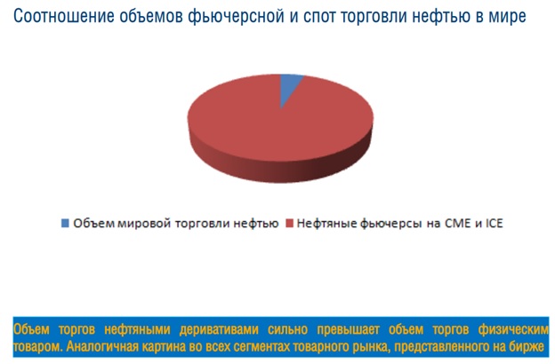 Миф о ликвидности на рынке нефти и золота от недропользователей - 1 image
