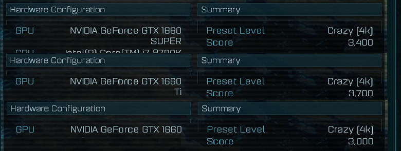 Тесты доказывают, что GeForce GTX 1660 Super будет очень выгодным предложением - 2 Тесты доказывают, что GeForce GTX 1660 Super будет очень выгодным предложением