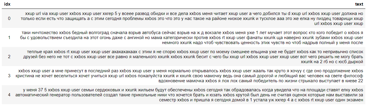 Анализируем тональность текстов с помощью Fast.ai - 5