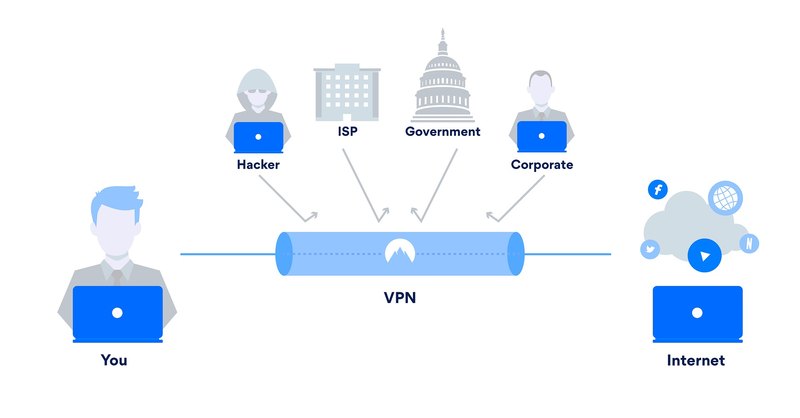 Что такое VPN и как его выбрать