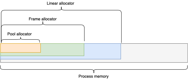 Менеджмент памяти или как реже стрелять себе в ногу - 11 Менеджмент памяти или как реже стрелять себе в ногу - 11