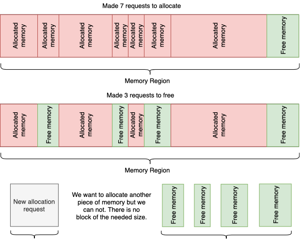 Менеджмент памяти или как реже стрелять себе в ногу - 2 Менеджмент памяти или как реже стрелять себе в ногу - 2