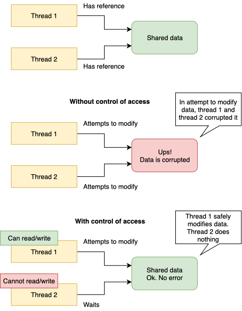 Менеджмент памяти или как реже стрелять себе в ногу - 4 Менеджмент памяти или как реже стрелять себе в ногу - 4
