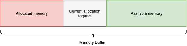 Менеджмент памяти или как реже стрелять себе в ногу - 6 Менеджмент памяти или как реже стрелять себе в ногу - 6
