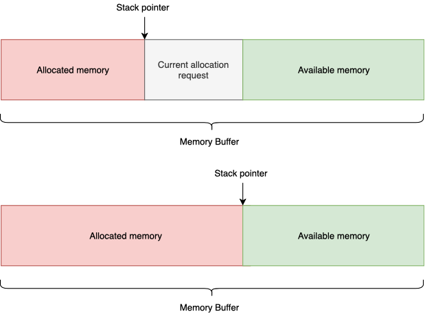 Менеджмент памяти или как реже стрелять себе в ногу - 7 Менеджмент памяти или как реже стрелять себе в ногу - 7