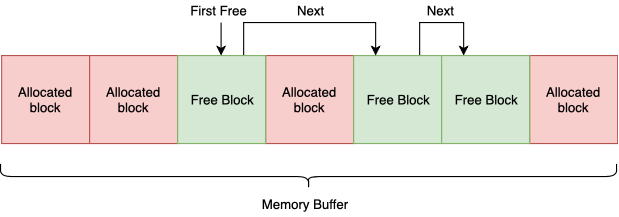 Менеджмент памяти или как реже стрелять себе в ногу - 8 Менеджмент памяти или как реже стрелять себе в ногу - 8