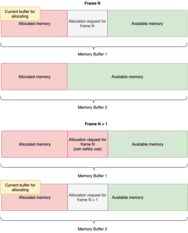 Менеджмент памяти или как реже стрелять себе в ногу - 9 Менеджмент памяти или как реже стрелять себе в ногу - 9