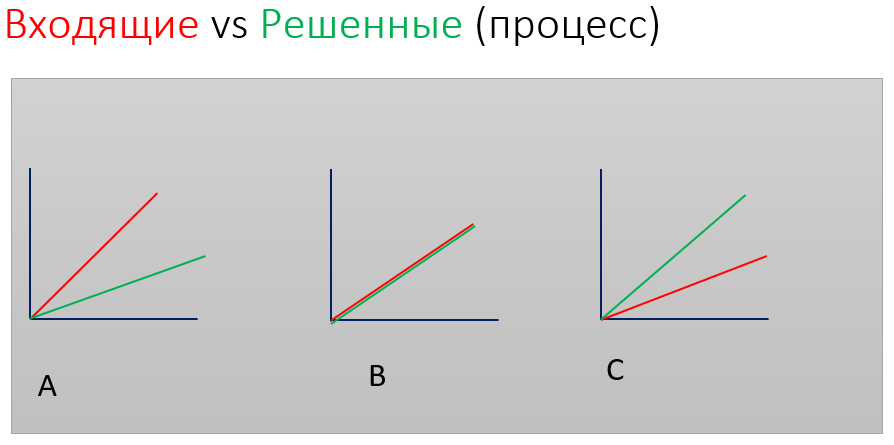 Вывод Jira из состояния помойки, с чего начать - 2