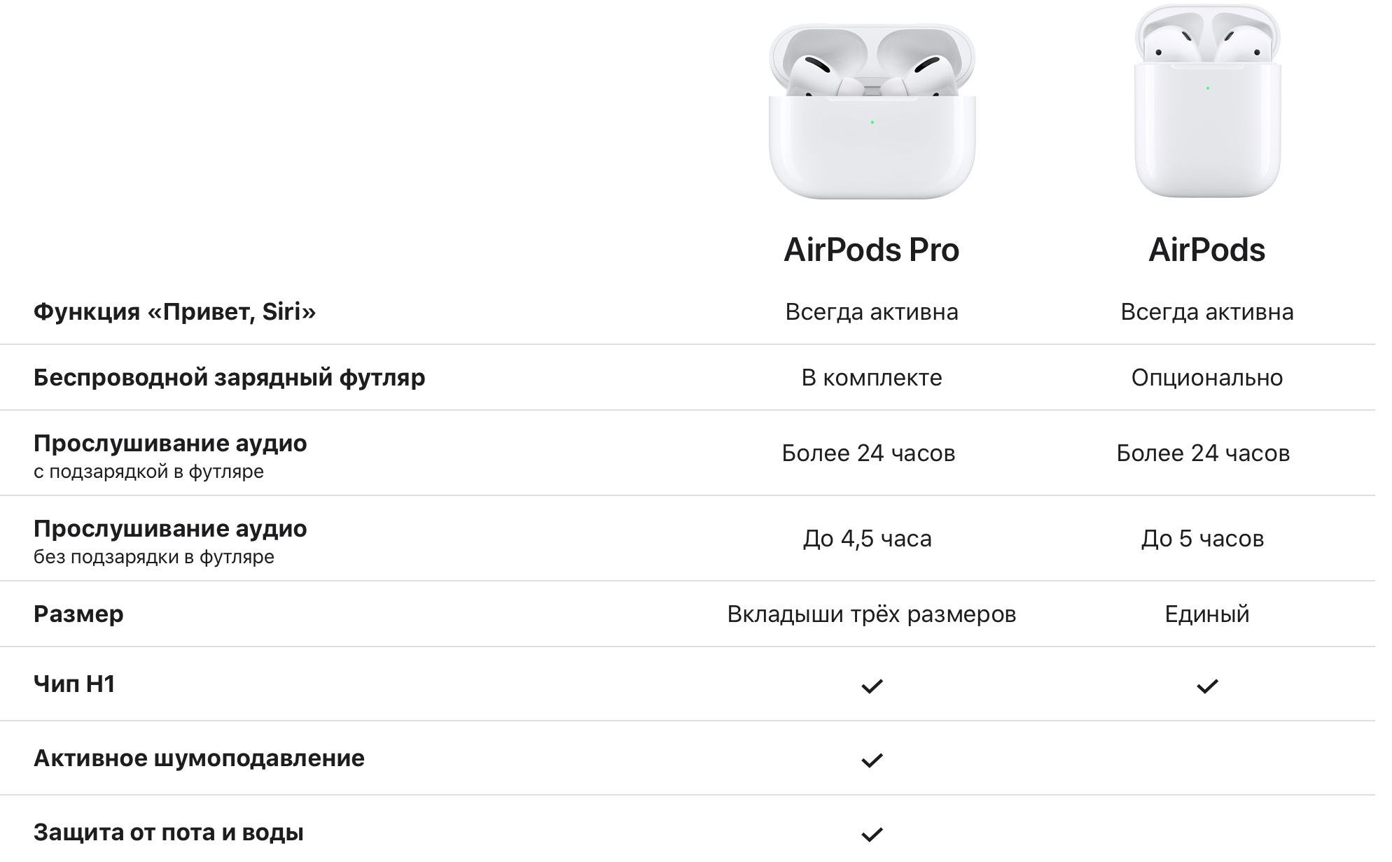 Apple представила беспроводные наушники AirPods Pro. Теперь это «затычки» - 6