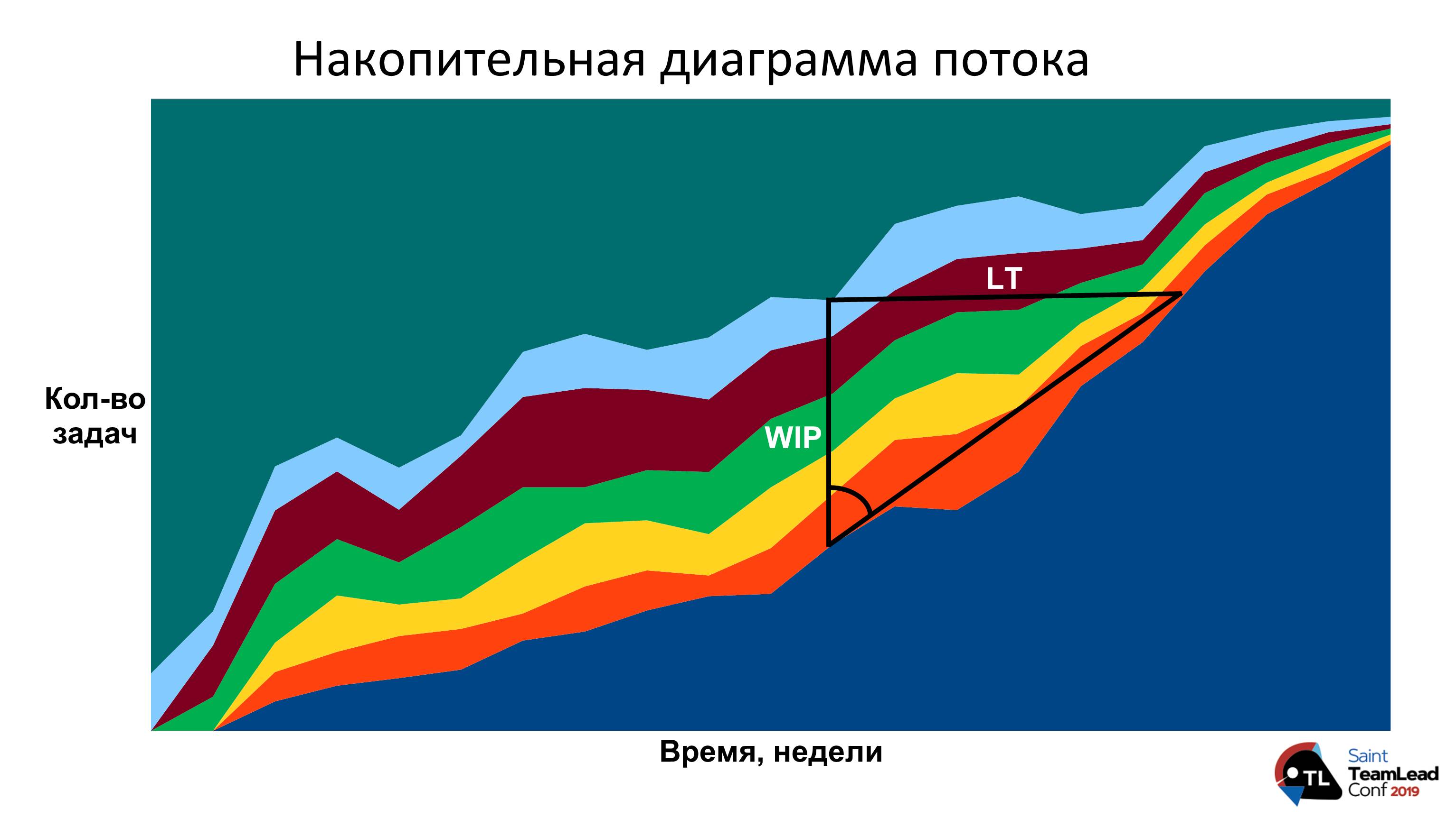 Как выстроить процессы и перестать издеваться над командой - 10