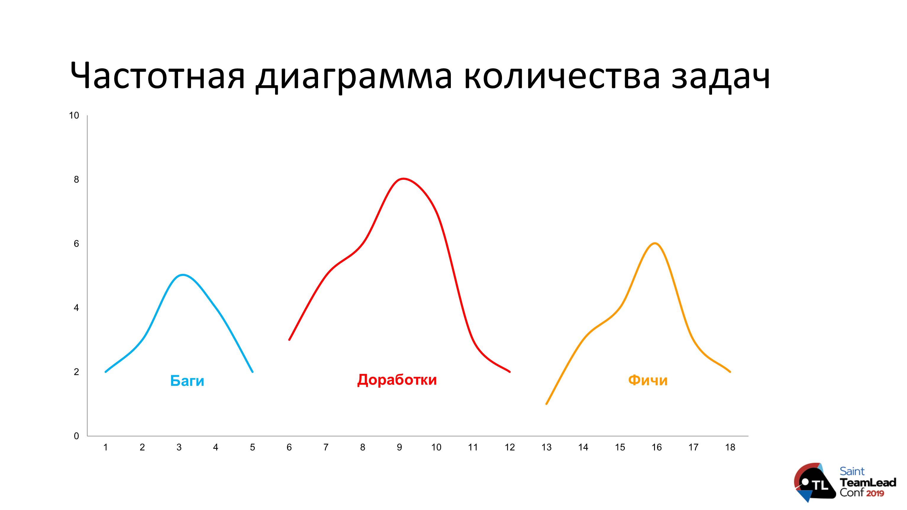 Как выстроить процессы и перестать издеваться над командой - 5