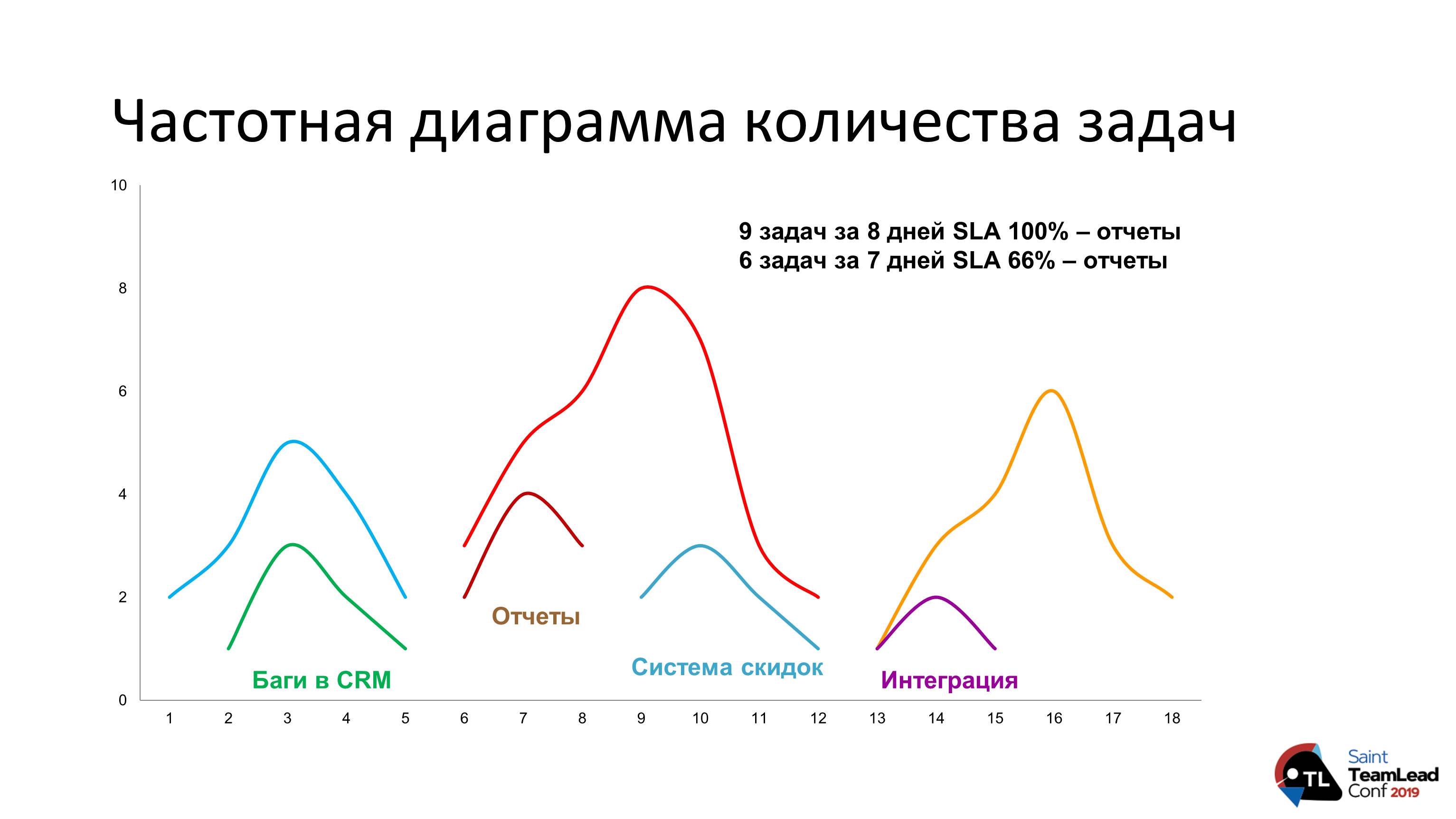 Как выстроить процессы и перестать издеваться над командой - 6