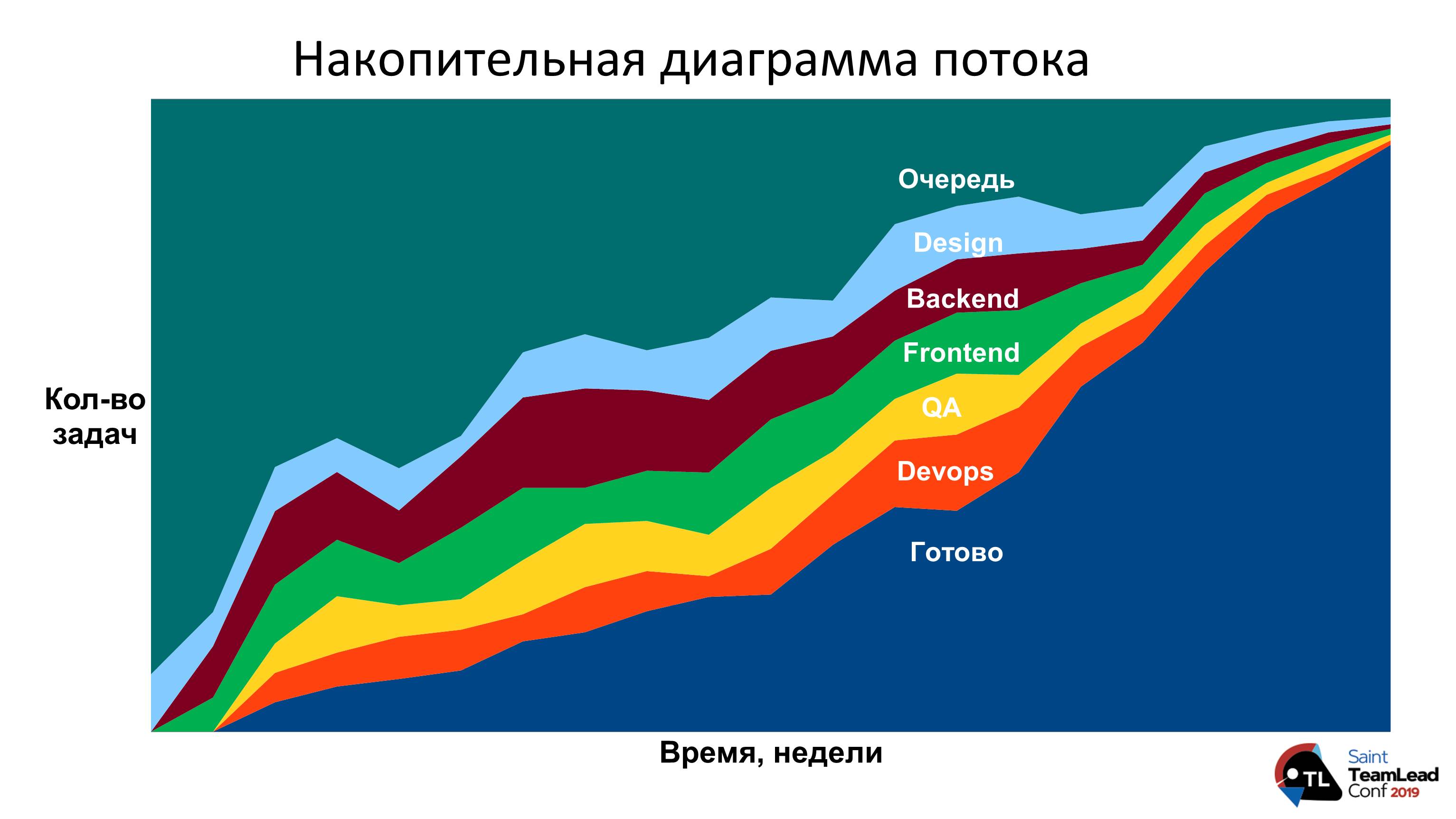 Как выстроить процессы и перестать издеваться над командой - 9