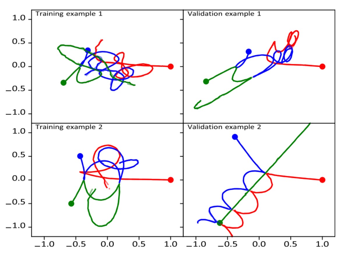 Нейросеть научилась решать задачу трех тел в 100 млн раз быстрее - 2 image