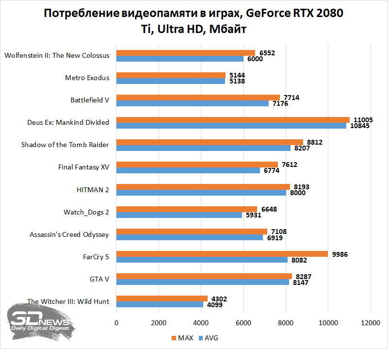 Новая статья: Компьютер месяца. Спецвыпуск: на что способны самые быстрые игровые системы 2019 года